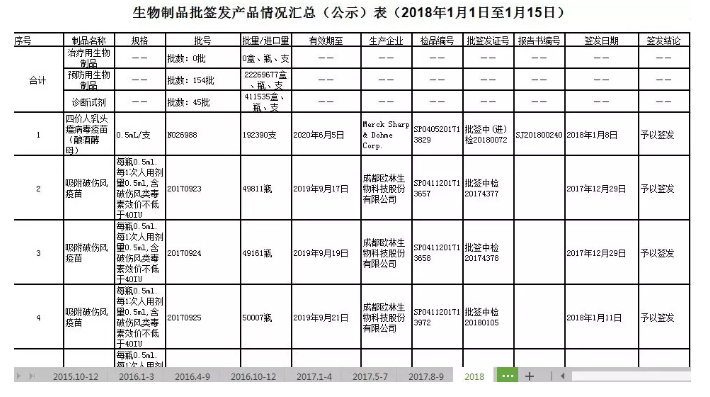 造假疫苗该如何查询？