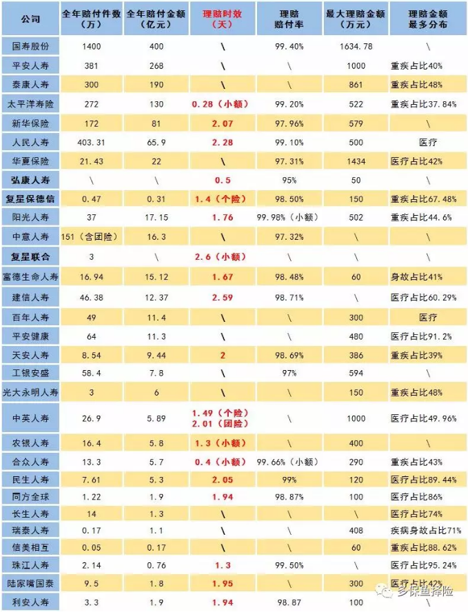 卖保险的业务员不干了，我的保险找谁赔？