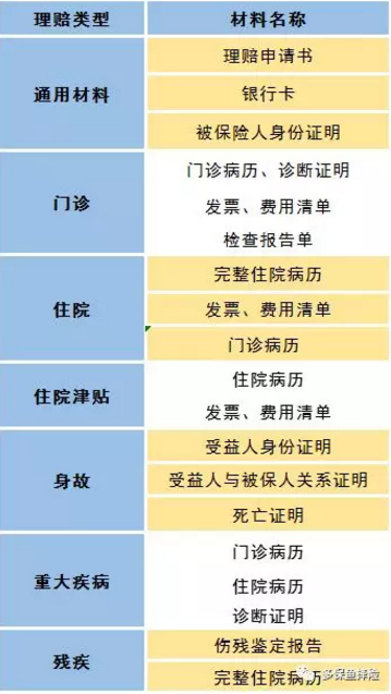 卖保险的业务员不干了，我的保险找谁赔？