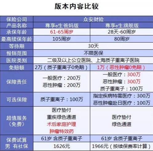 尊享e生爸妈版怎么样？到底值不值得买？