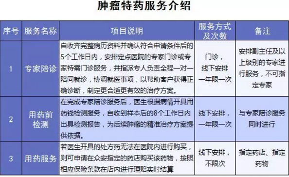 尊享e生爸妈版怎么样？到底值不值得买？