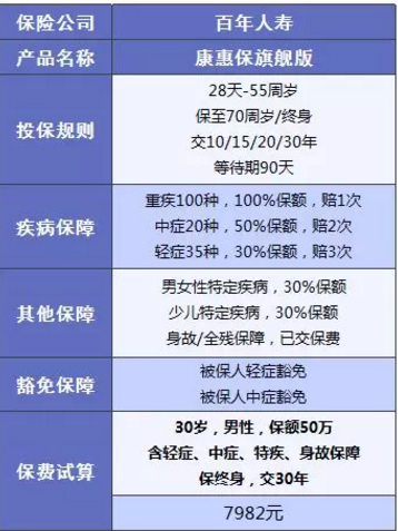 康惠保旗舰版值不值得购买？