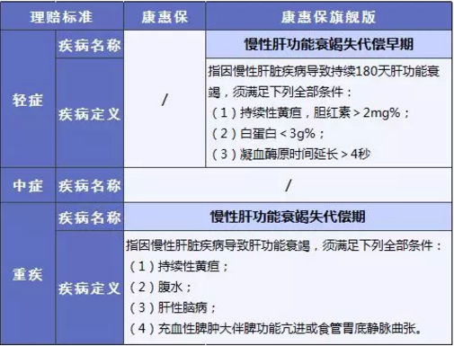 康惠保旗舰版值不值得购买？