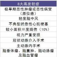  爱相伴重疾险好不好？值不值得购买？