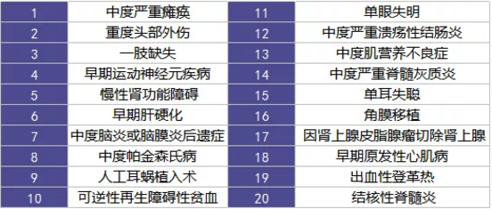  爱相伴重疾险好不好？值不值得购买？