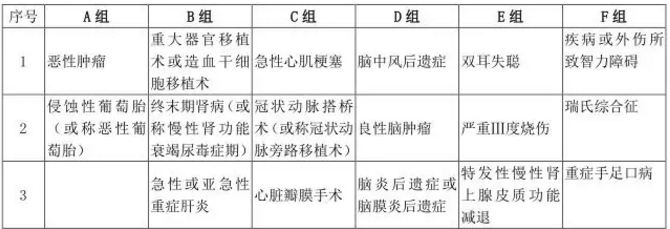  爱相伴重疾险好不好？值不值得购买？