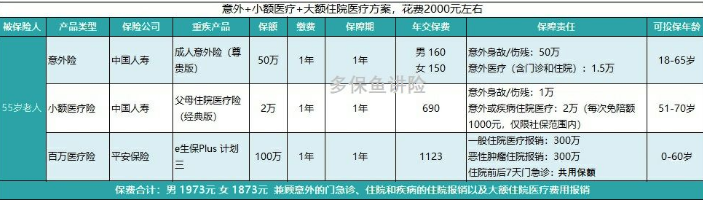 如何给50岁-70岁的父母，配置保险？