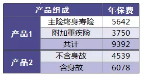 保险附加险应该如何选择？ 保险 第2张