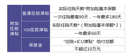 保险销售常见的套路有哪些？