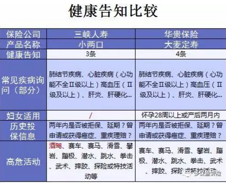 小两口定期寿险：不仅便宜，性价比还高