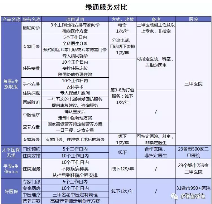 4款热销百万医疗险测评：哪一款更加优秀