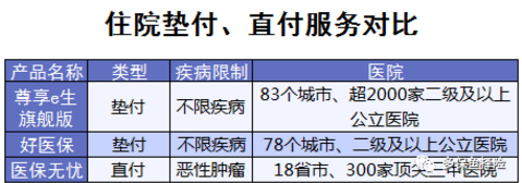 4款热销百万医疗险测评：哪一款更加优秀