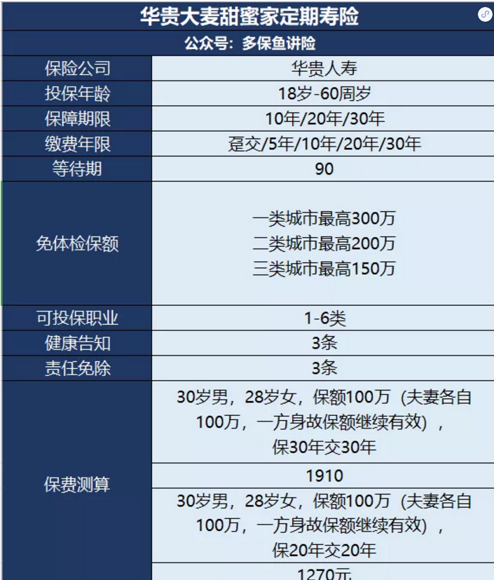 甜蜜家定期寿险怎么样？