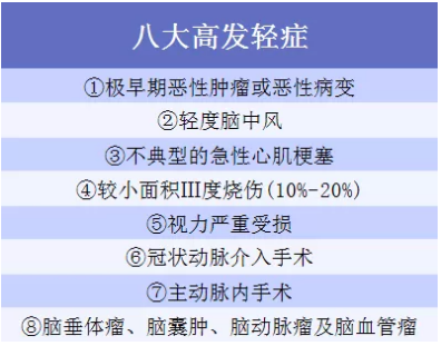 6大热门重疾测评：总有一款适合你