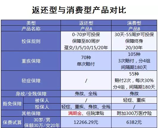 常见的保险误区有哪些？