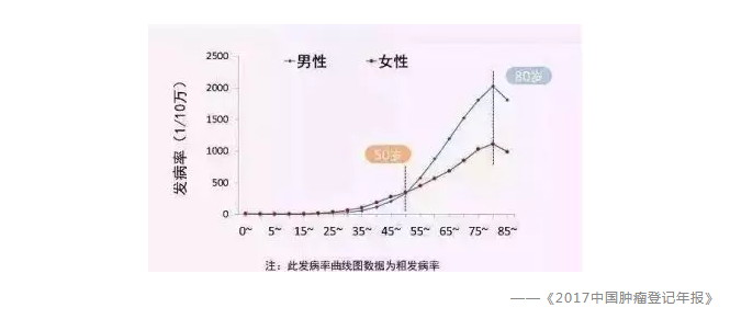 常见的保险误区有哪些？