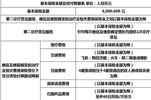 鑫联星癌症海外医疗保险怎么样？