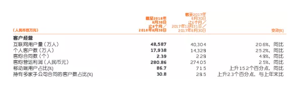 网上买保险和线下买保险有什么区别？