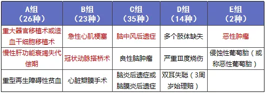 少儿多次赔付重疾险买哪款比较好？