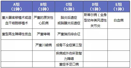 少儿多次赔付重疾险买哪款比较好？