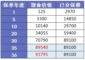 少儿多次赔付重疾险买哪款比较好？