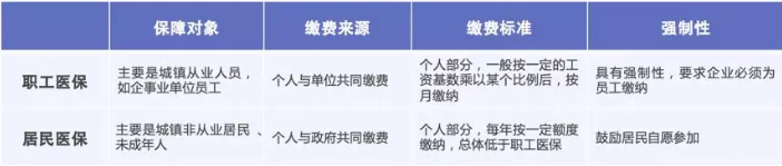 医保报销需要注意什么？
