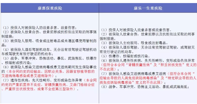 保险产品的免责条款到底是什么意思？ 保险 第1张