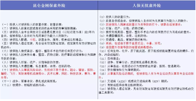 保险产品的免责条款到底是什么意思？ 保险 第4张