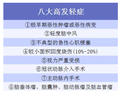 怎样才能选到适合的重疾险 保险 第1张