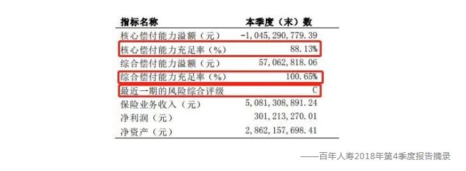 百年人寿还能信任吗 保险 第3张