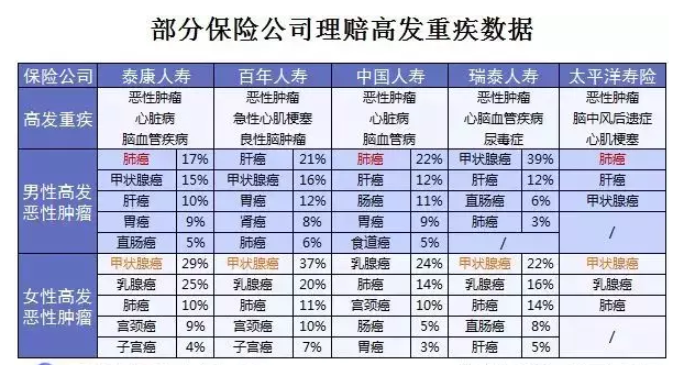 星悦重疾险该不该买 保险 第4张