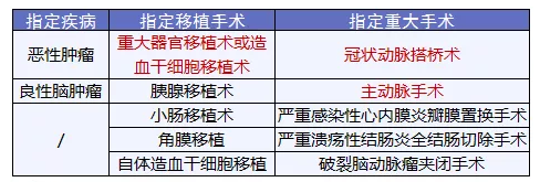 尊享e生2019值得选择吗 保险 第3张