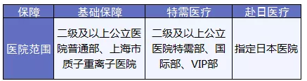 尊享e生2019值得选择吗 保险 第4张