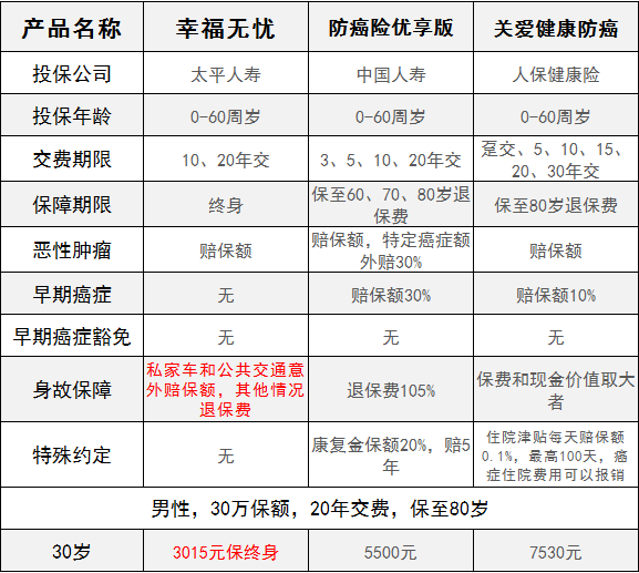 太平人寿的幸福无忧怎么样