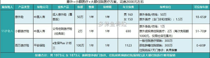 如何花2000元给父母配齐保险