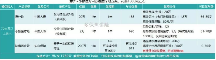 如何花2000元给父母配齐保险