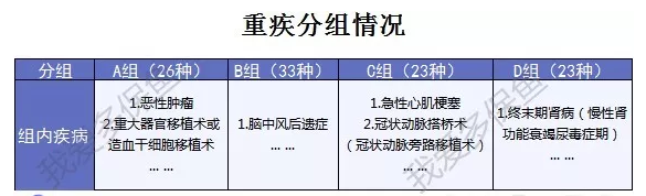 弘康人寿重疾险到底怎么样