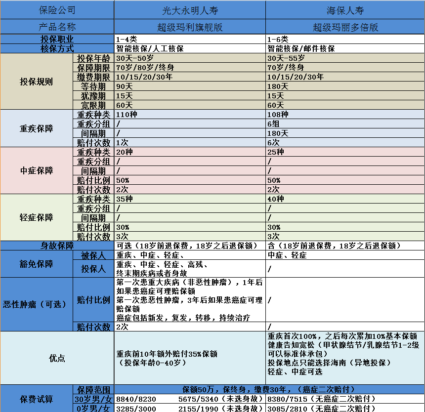 超级玛丽旗舰版和超级玛丽多倍版哪一款更好