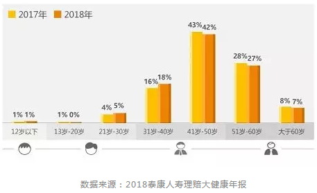 重疾险的差距应该怎么看