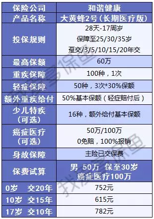 附加百万医疗的重疾险值得选吗