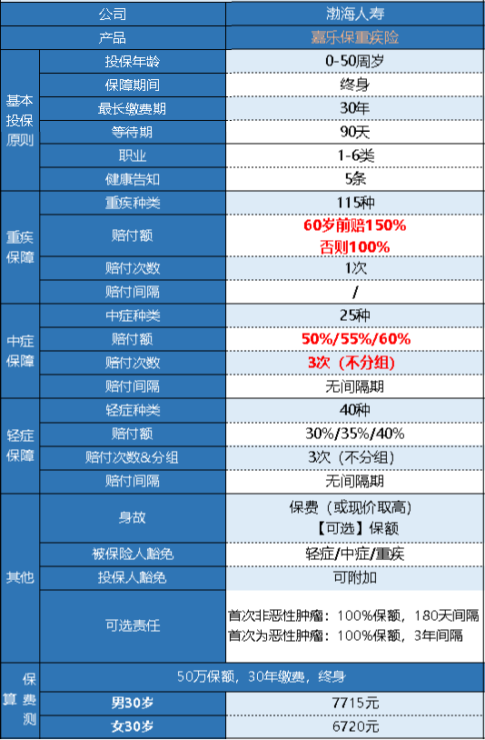  渤海嘉乐保(前行无忧)怎么样