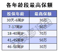 渤海人寿靠谱吗