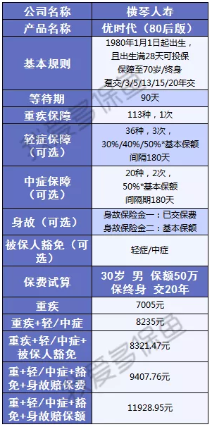 带病群体能买重疾险吗