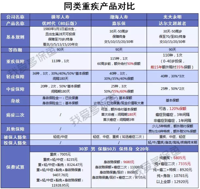 带病群体能买重疾险吗