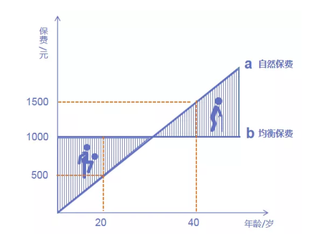 保险现金价值到底是什么意思