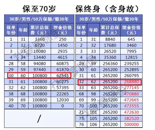 保险现金价值到底是什么意思