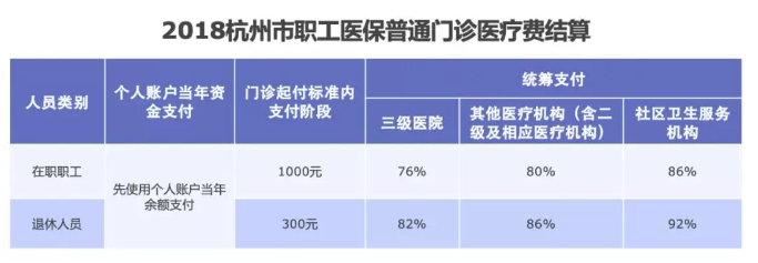 如何提升医保报销的额度