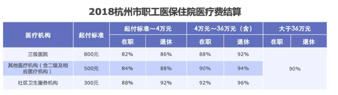 如何提升医保报销的额度