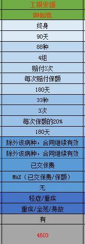 工银安盛御如意好不好