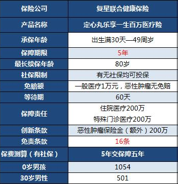  复星定心丸乐享一生百万医疗险怎么样